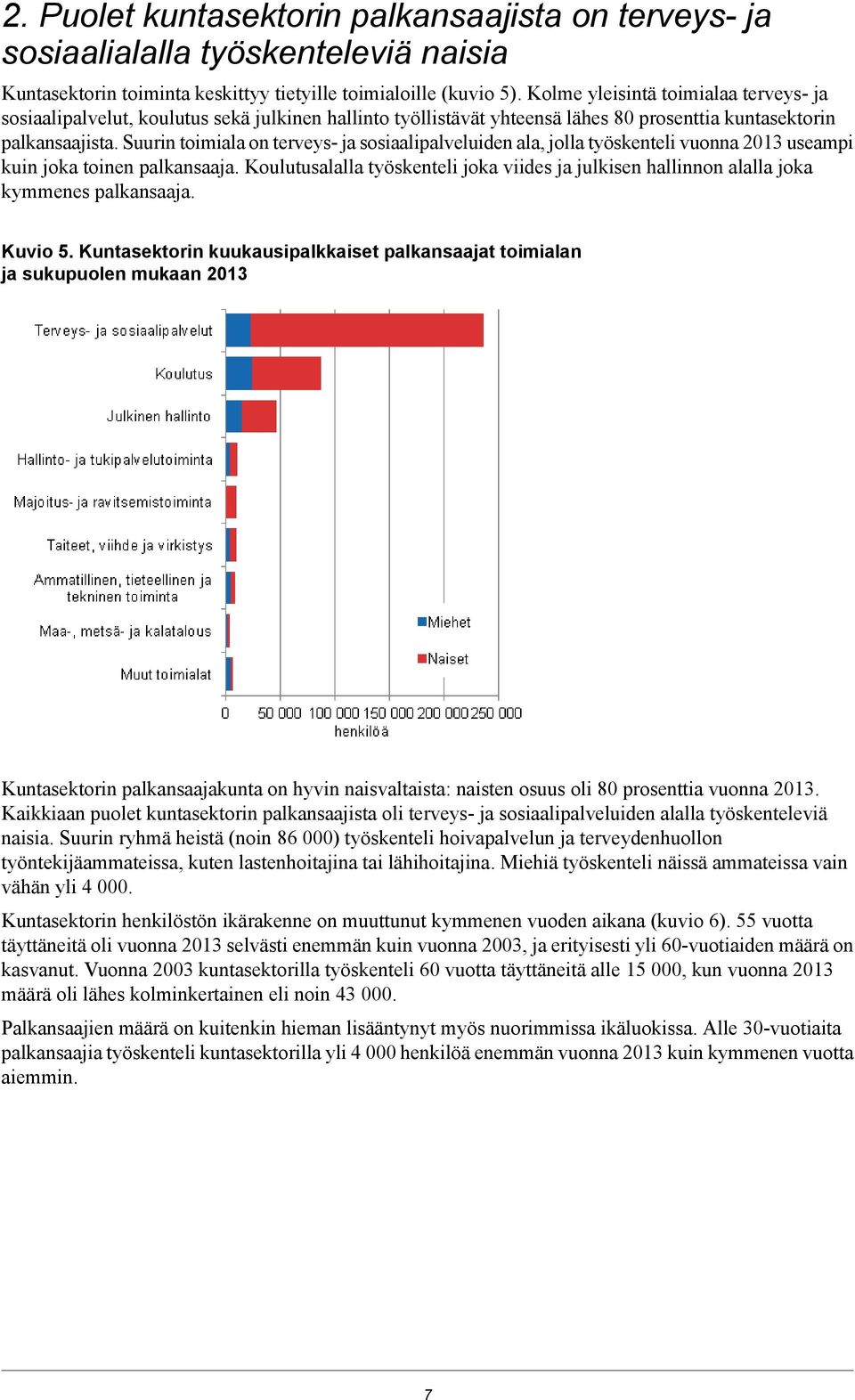 Suurin toimiala on terveys- ja sosiaalipalveluiden ala, jolla työskenteli vuonna 0 useampi kuin joka toinen palkansaaja.
