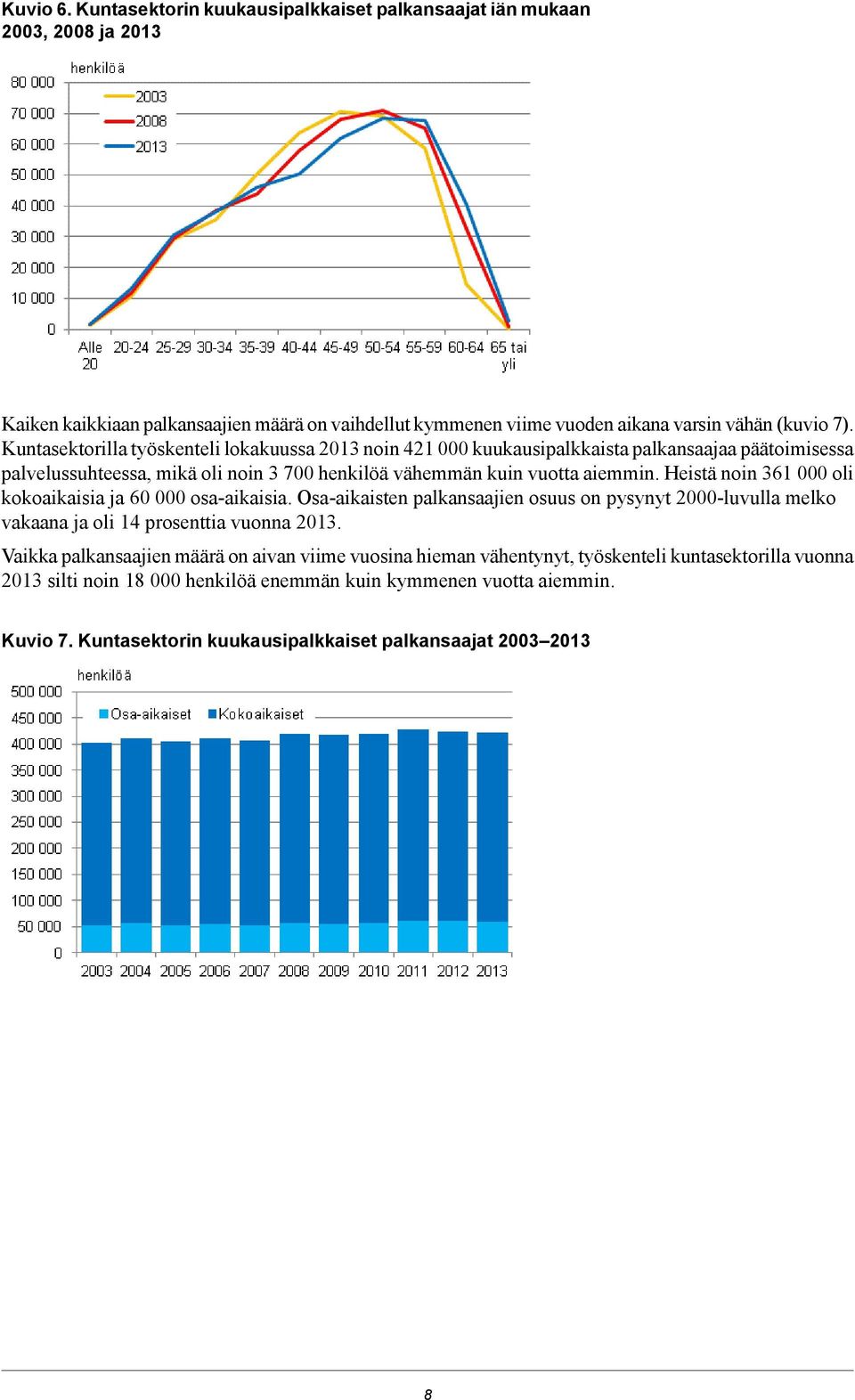 Heistä noin 6 000 oli kokoaikaisia ja 60 000 osa-aikaisia. Osa-aikaisten palkansaajien osuus on pysynyt 000-luvulla melko vakaana ja oli 4 prosenttia vuonna 0.