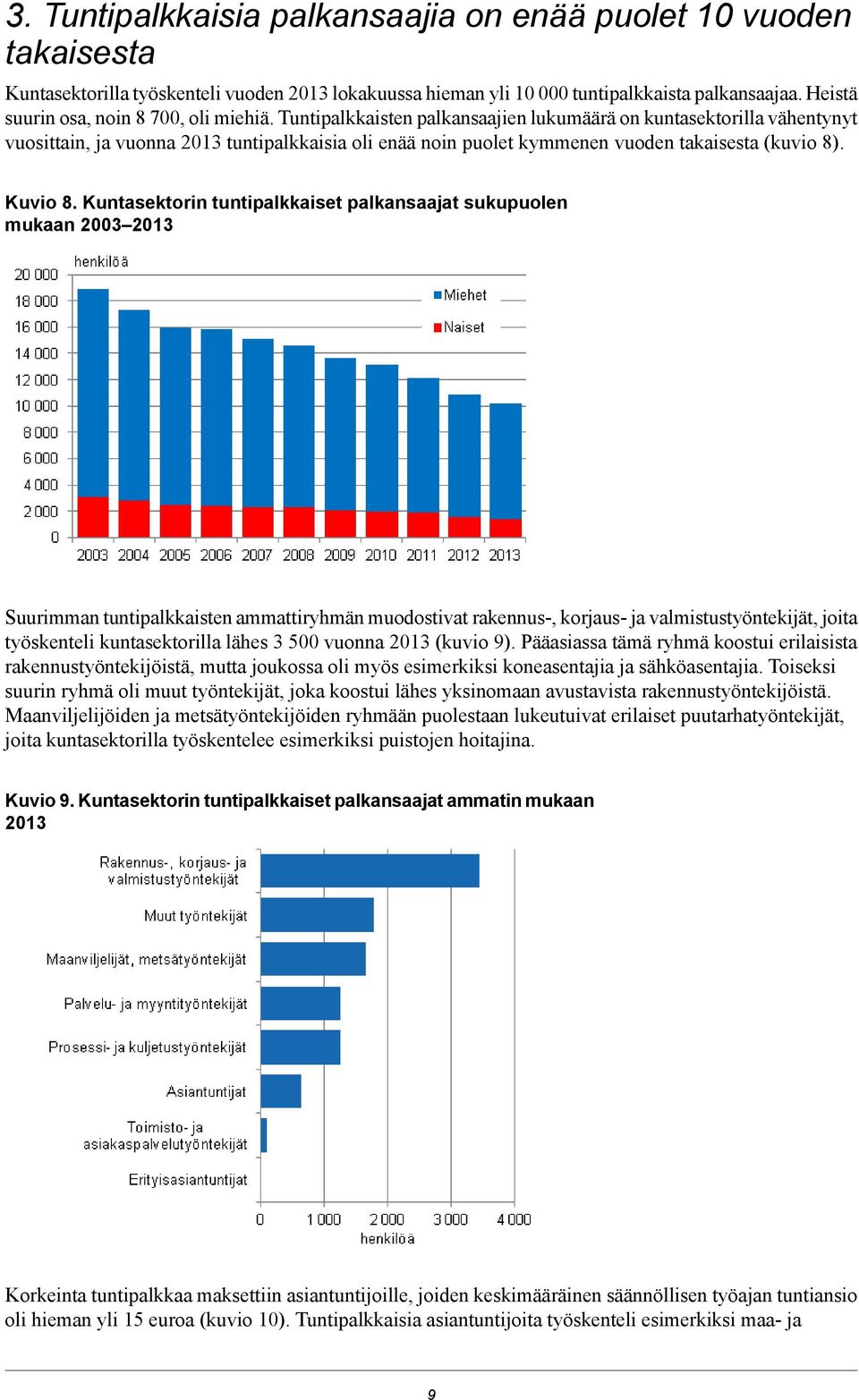 Tuntipalkkaisten palkansaajien lukumäärä on kuntasektorilla vähentynyt vuosittain, ja vuonna 0 tuntipalkkaisia oli enää noin puolet kymmenen vuoden takaisesta (kuvio 8). Kuvio 8.