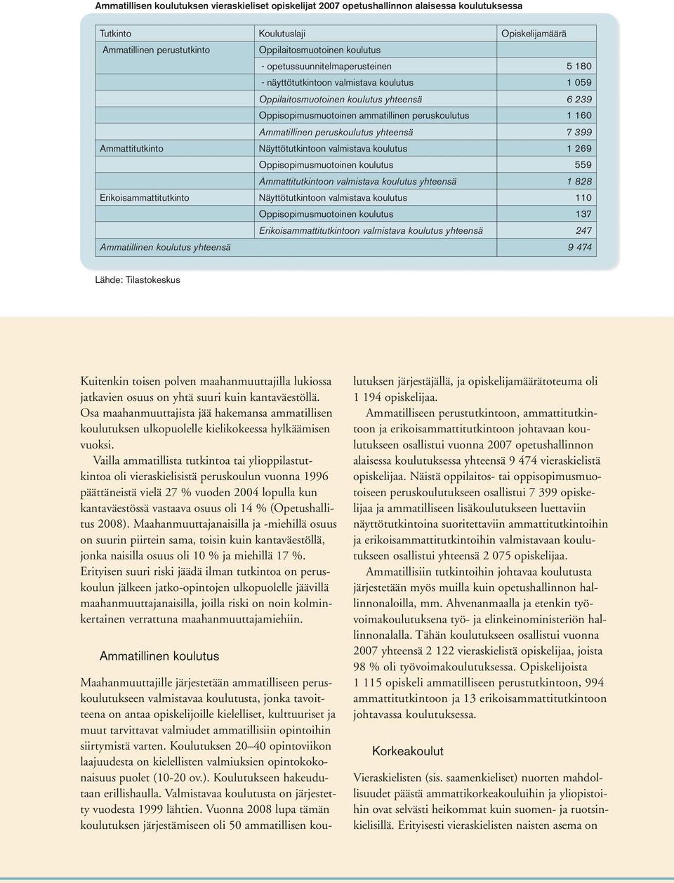 peruskoulutus yhteensä 7 399 Ammattitutkinto Näyttötutkintoon valmistava koulutus 1 269 Oppisopimusmuotoinen koulutus 559 Ammattitutkintoon valmistava koulutus yhteensä 1 828 Erikoisammattitutkinto