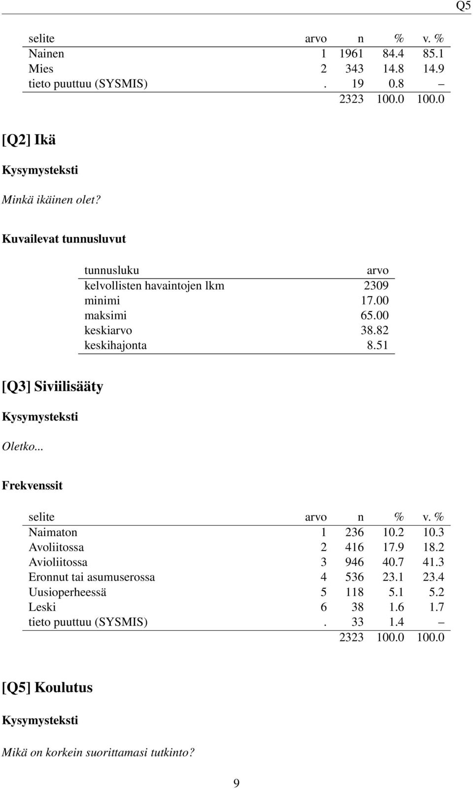 51 [Q3] Siviilisääty Oletko... Naimaton 1 236 10.2 10.3 Avoliitossa 2 416 17.9 18.2 Avioliitossa 3 946 40.7 41.