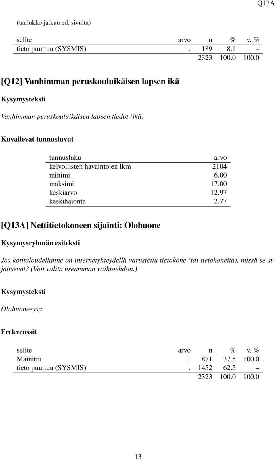 kelvollisten havaintojen lkm 2104 minimi 6.00 maksimi 17.00 keskiarvo 12.97 keskihajonta 2.