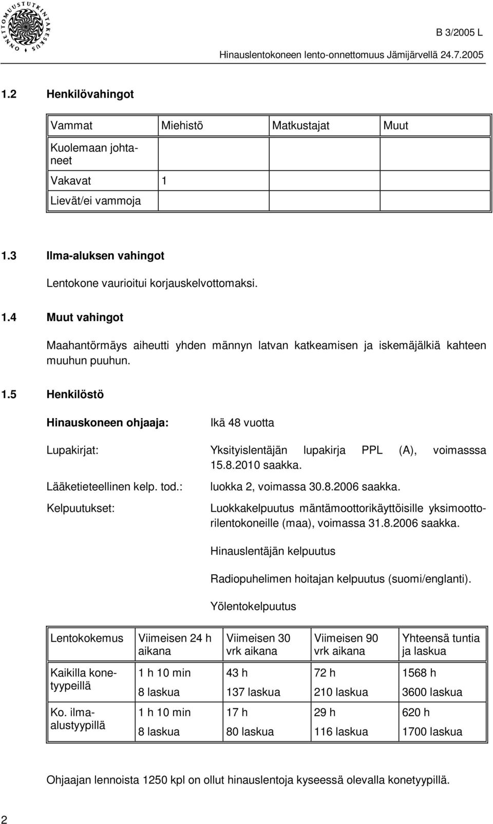 Luokkakelpuutus mäntämoottorikäyttöisille yksimoottorilentokoneille (maa), voimassa 31.8.2006 saakka. Hinauslentäjän kelpuutus Radiopuhelimen hoitajan kelpuutus (suomi/englanti).