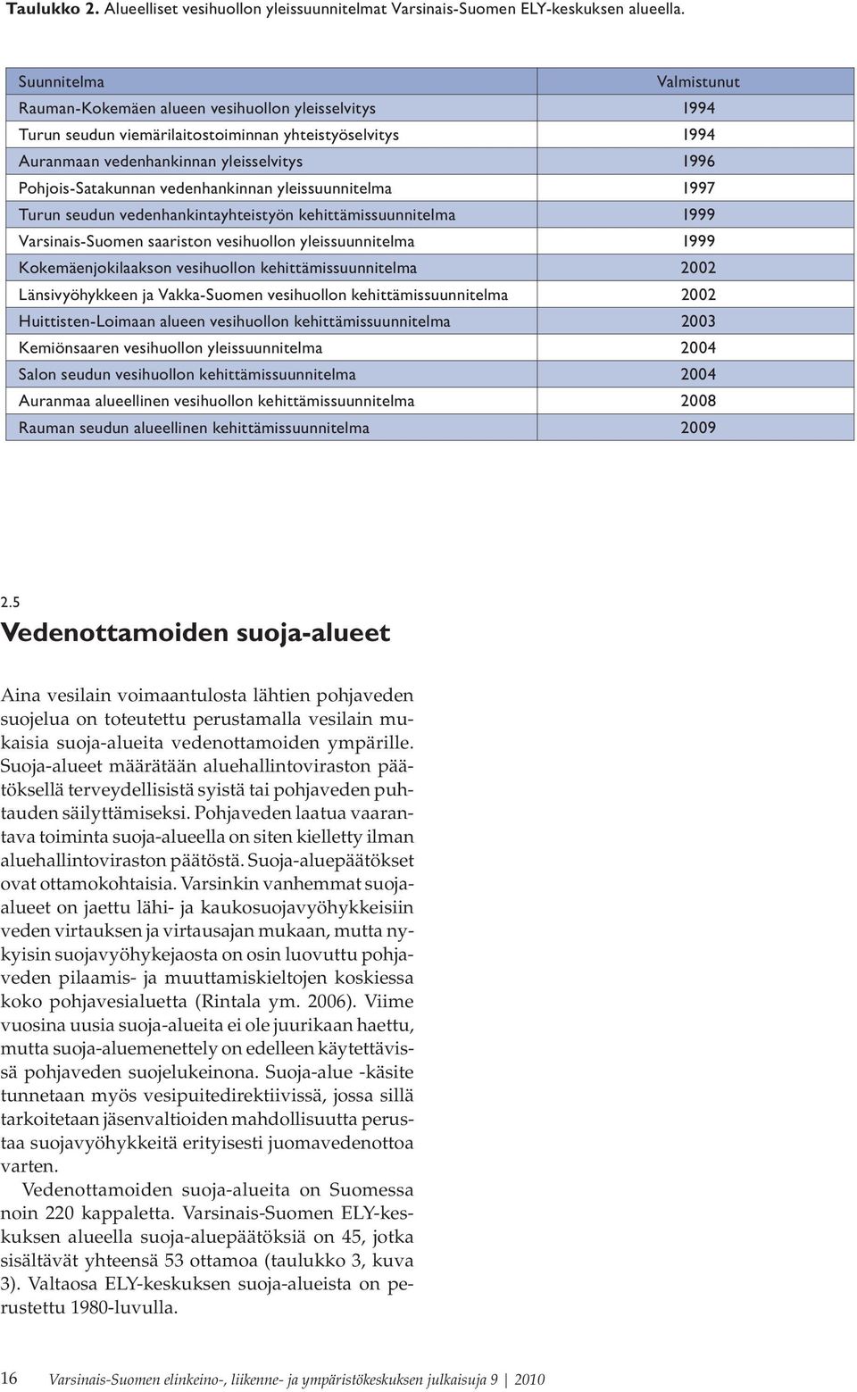 vedenhankinnan yleissuunnitelma 1997 Turun seudun vedenhankintayhteistyön kehittämissuunnitelma 1999 Varsinais-Suomen saariston vesihuollon yleissuunnitelma 1999 Kokemäenjokilaakson vesihuollon