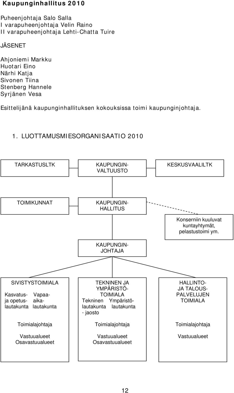 LUOTTAMUSMIESORGANISAATIO 2010 TARKASTUSLTK KAUPUNGIN- VALTUUSTO KESKUSVAALILTK TOIMIKUNNAT KAUPUNGIN- HALLITUS Konserniin kuuluvat kuntayhtymät, pelastustoimi ym.