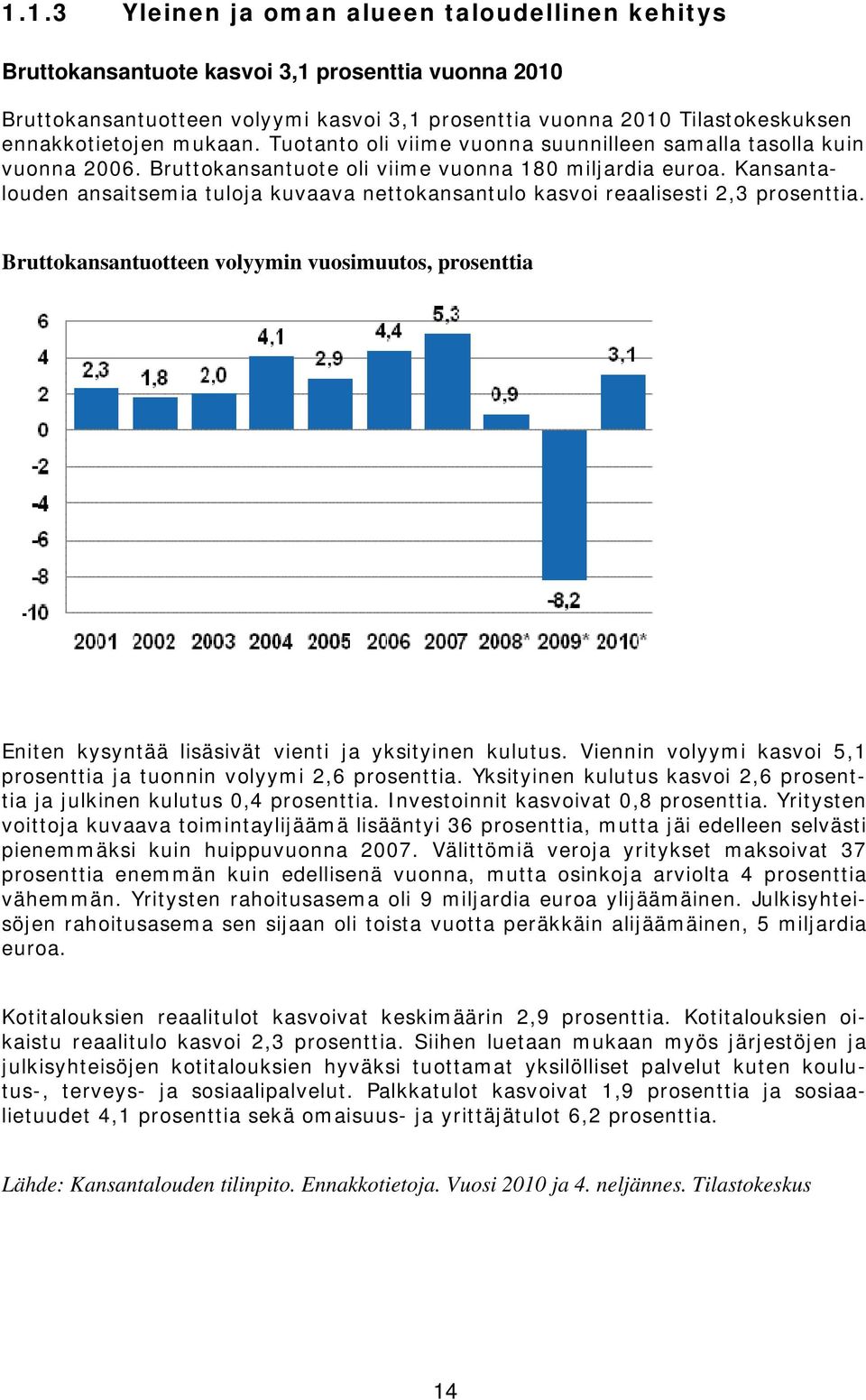 Kansantalouden ansaitsemia tuloja kuvaava nettokansantulo kasvoi reaalisesti 2,3 prosenttia.