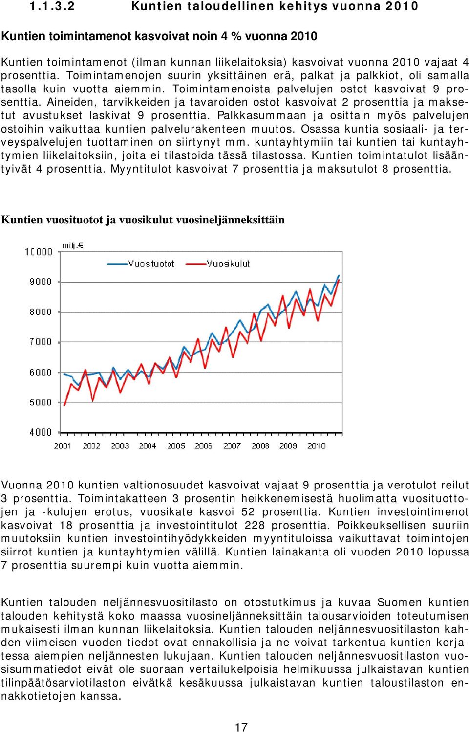 Aineiden, tarvikkeiden ja tavaroiden ostot kasvoivat 2 prosenttia ja maksetut avustukset laskivat 9 prosenttia.