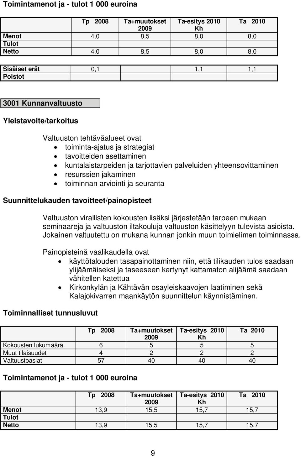 seuranta Suunnittelukauden tavoitteet/painopisteet Valtuuston virallisten kokousten lisäksi järjestetään tarpeen mukaan seminaareja ja valtuuston iltakouluja valtuuston käsittelyyn tulevista asioista.