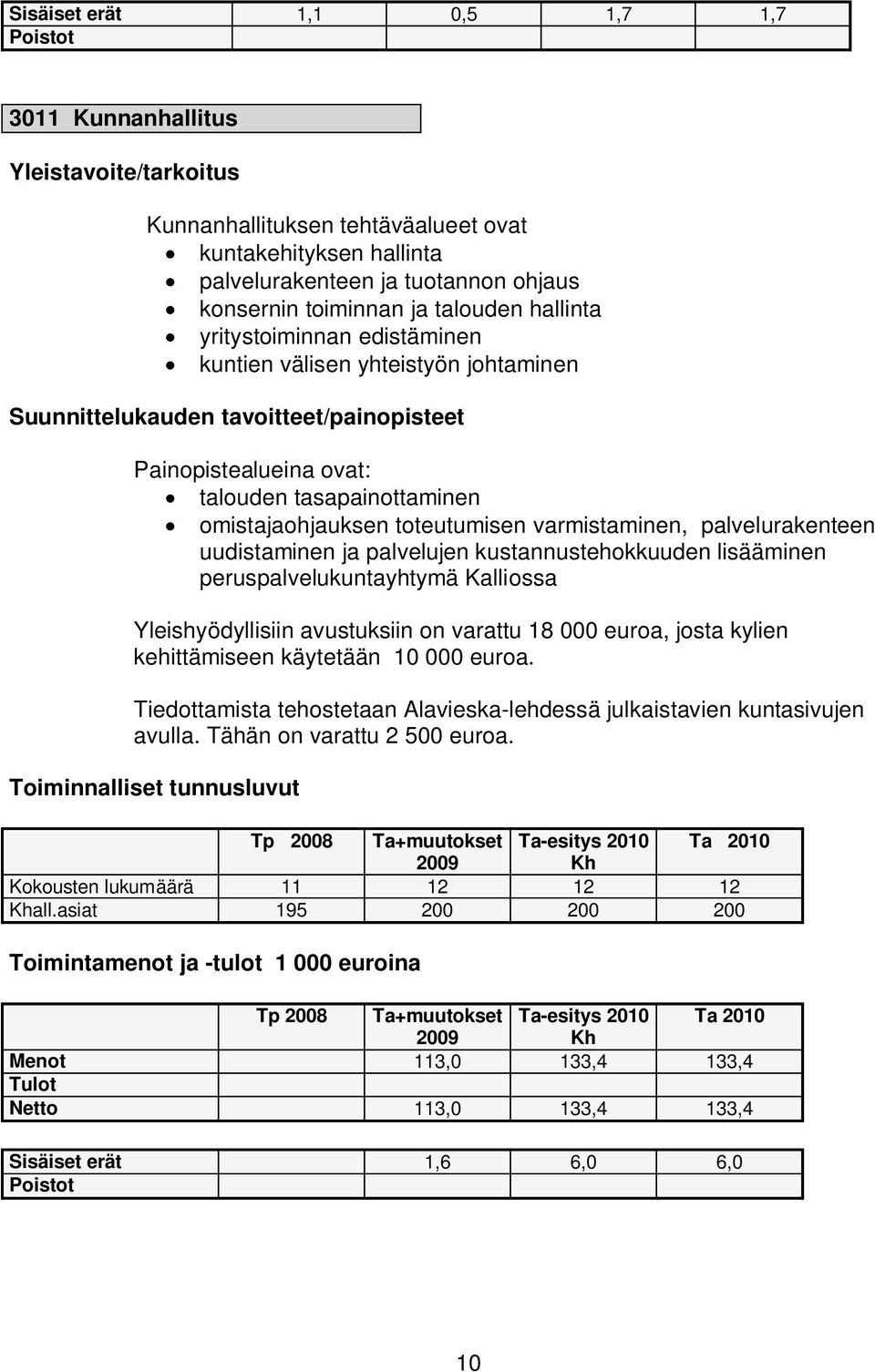 varmistaminen, palvelurakenteen uudistaminen ja palvelujen kustannustehokkuuden lisääminen peruspalvelukuntayhtymä Kalliossa Yleishyödyllisiin avustuksiin on varattu 18 000 euroa, josta kylien