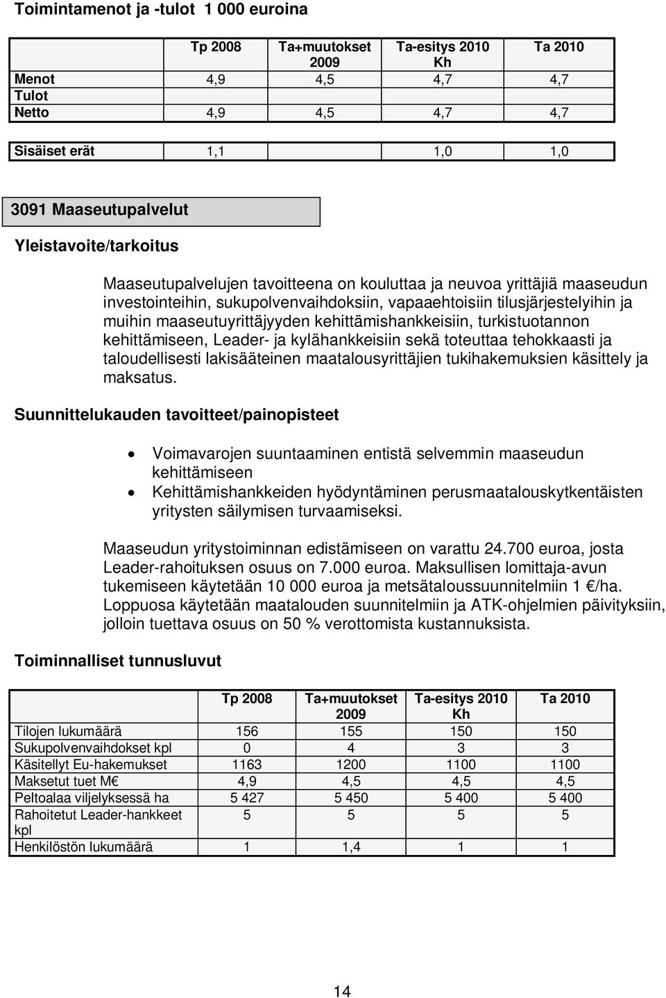 kehittämishankkeisiin, turkistuotannon kehittämiseen, Leader- ja kylähankkeisiin sekä toteuttaa tehokkaasti ja taloudellisesti lakisääteinen maatalousyrittäjien tukihakemuksien käsittely ja maksatus.