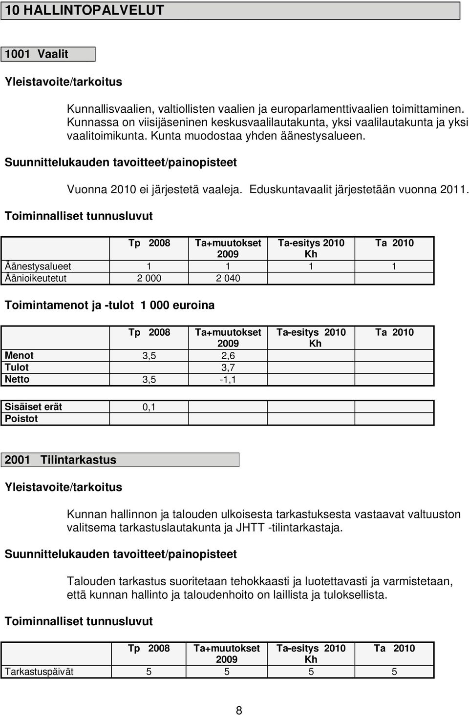 Suunnittelukauden tavoitteet/painopisteet Vuonna 2010 ei järjestetä vaaleja. Eduskuntavaalit järjestetään vuonna 2011.