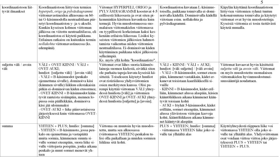 Erilainen ratkaisu on kuitenkin termin nollakohta viittomavastineessa (ks. edempänä).