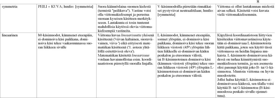 lineaarinen b0-käsimuodot, kämmenet eteenpäin, ei-dominoiva käsi paikkana, dominoiva käsi tekee vaakasuunnassa suoran liikkeen sivulle Viittoma kuvaa lineaarisuutta yleisenä käsitteenä ('viivan