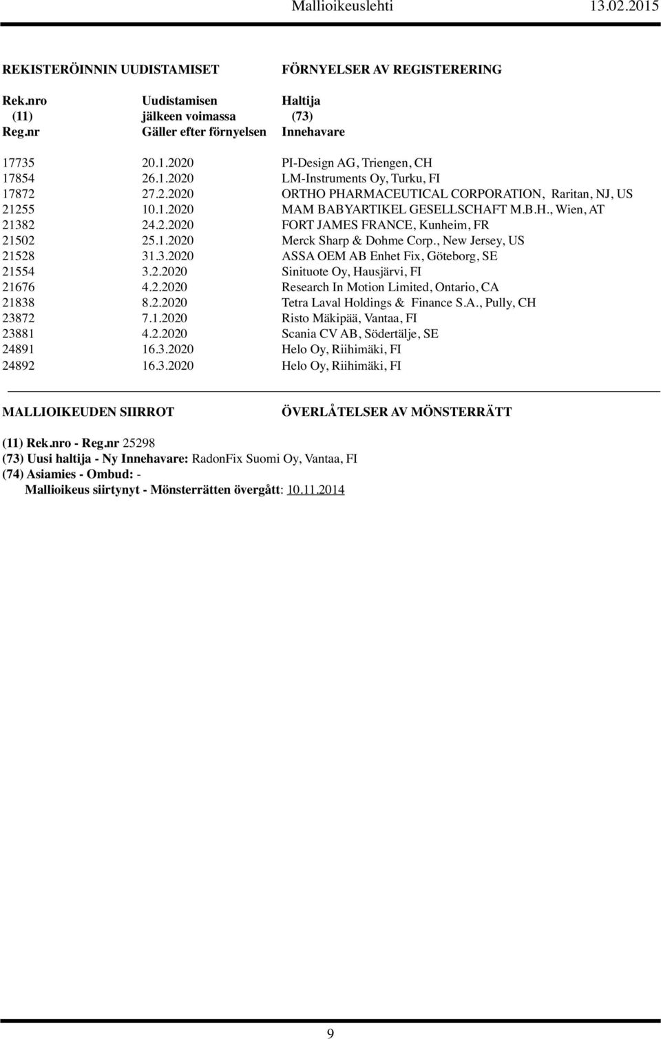 1.2020 Merck Sharp & Dohme Corp., New Jersey, US 21528 31.3.2020 ASSA OEM AB Enhet Fix, Göteborg, SE 21554 3.2.2020 Sinituote Oy, Hausjärvi, FI 21676 4.2.2020 Research In Motion Limited, Ontario, CA 21838 8.