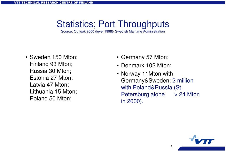 47 Mton; Lithuania 15 Mton; Poland 50 Mton; Germany 57 Mton; Denmark 102 Mton; Norway