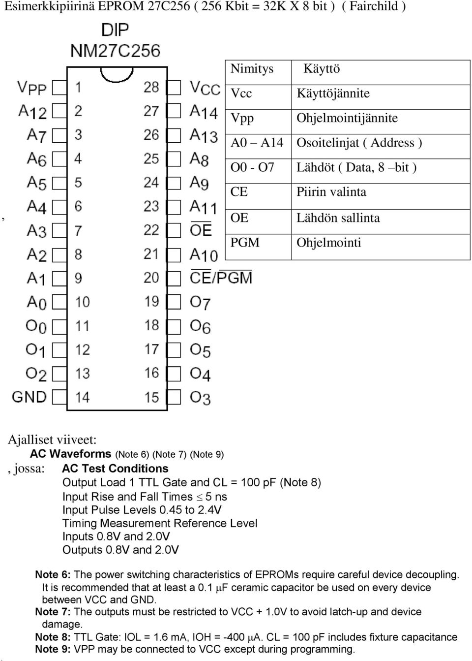 Times 5 ns Input Pulse Levels 0.45 to 2.4V Timing Measurement Reference Level Inputs 0.8V and 2.0V Outputs 0.8V and 2.0V. Note 6: The power switching characteristics of EPROMs require careful device decoupling.