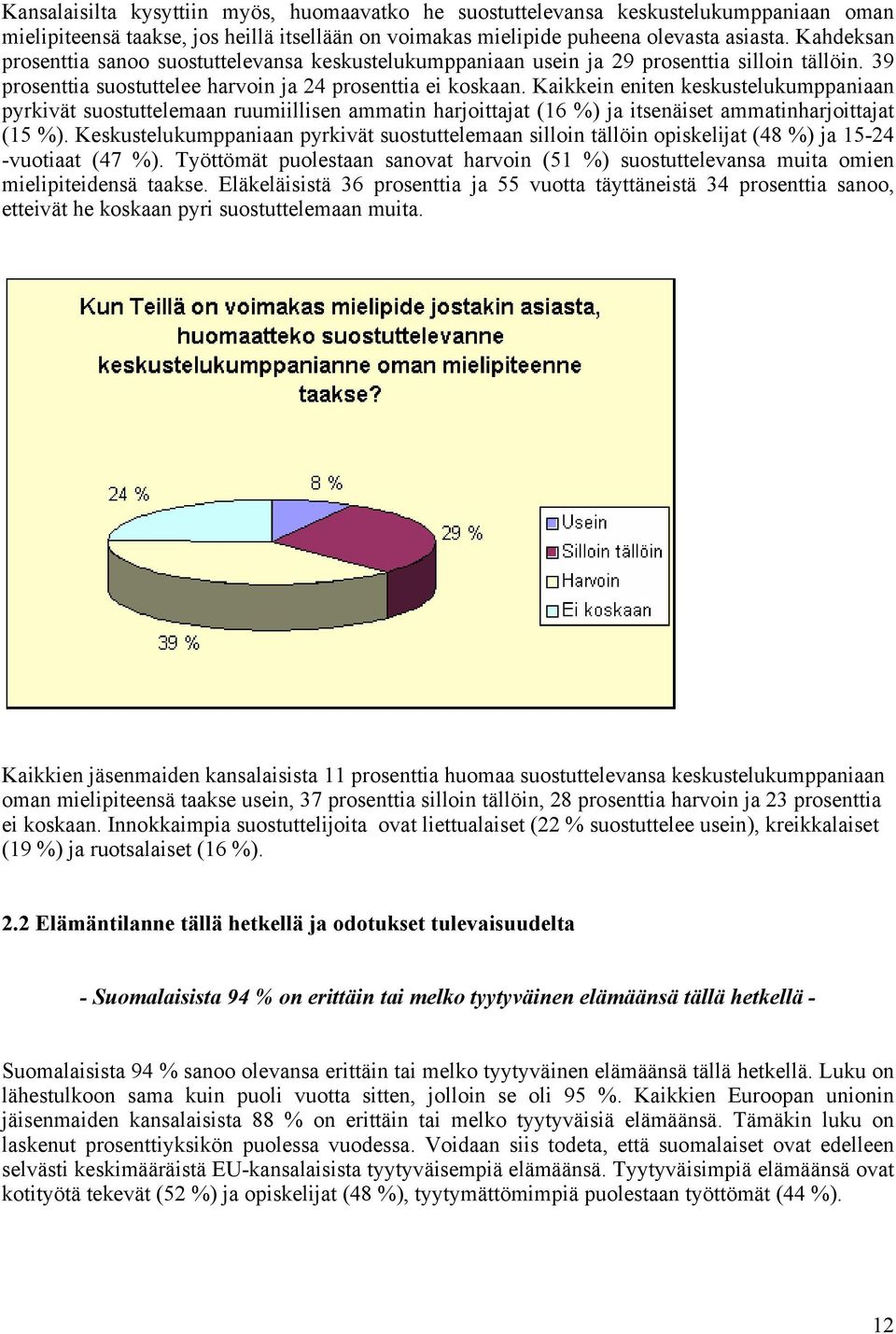 Kaikkein eniten keskustelukumppaniaan pyrkivät suostuttelemaan ruumiillisen ammatin harjoittajat (16 %) ja itsenäiset ammatinharjoittajat (15 %).