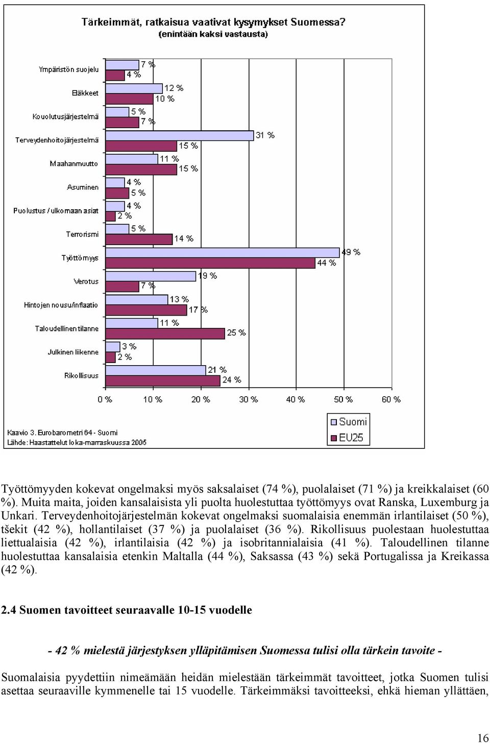 Terveydenhoitojärjestelmän kokevat ongelmaksi suomalaisia enemmän irlantilaiset (50 %), tšekit (42 %), hollantilaiset (37 %) ja puolalaiset (36 %).