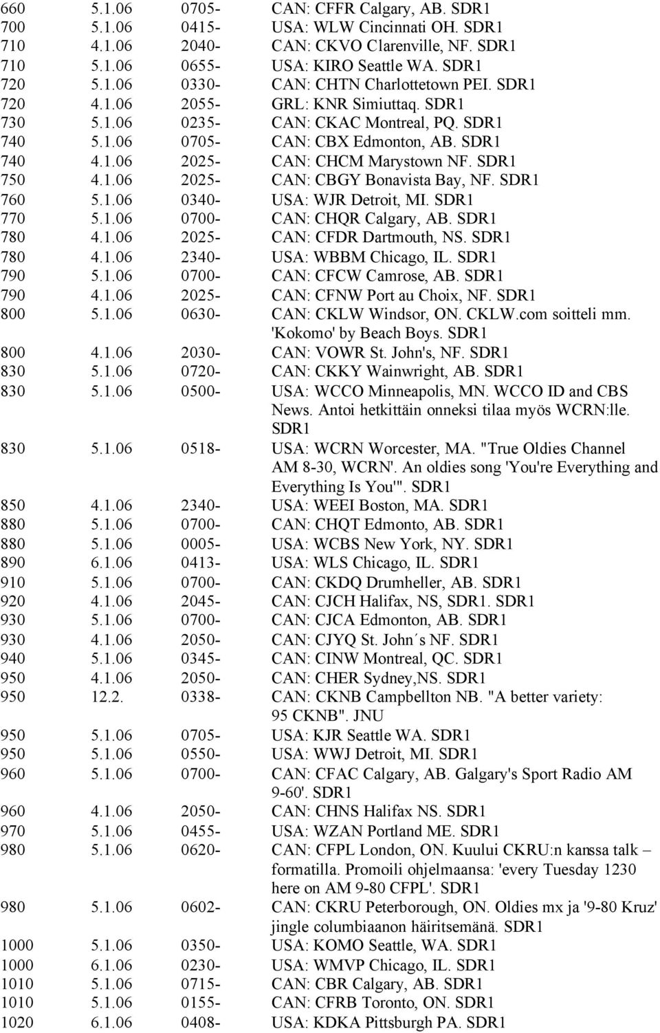 SDR1 760 5.1.06 0340- USA: WJR Detroit, MI. SDR1 770 5.1.06 0700- CAN: CHQR Calgary, AB. SDR1 780 4.1.06 2025- CAN: CFDR Dartmouth, NS. SDR1 780 4.1.06 2340- USA: WBBM Chicago, IL. SDR1 790 5.1.06 0700- CAN: CFCW Camrose, AB.