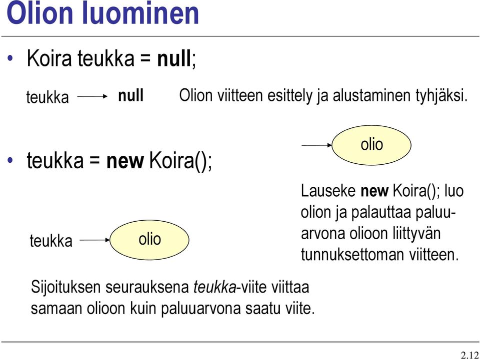 teukka = new Koira(); teukka olio olio Lauseke new Koira(); luo olion ja
