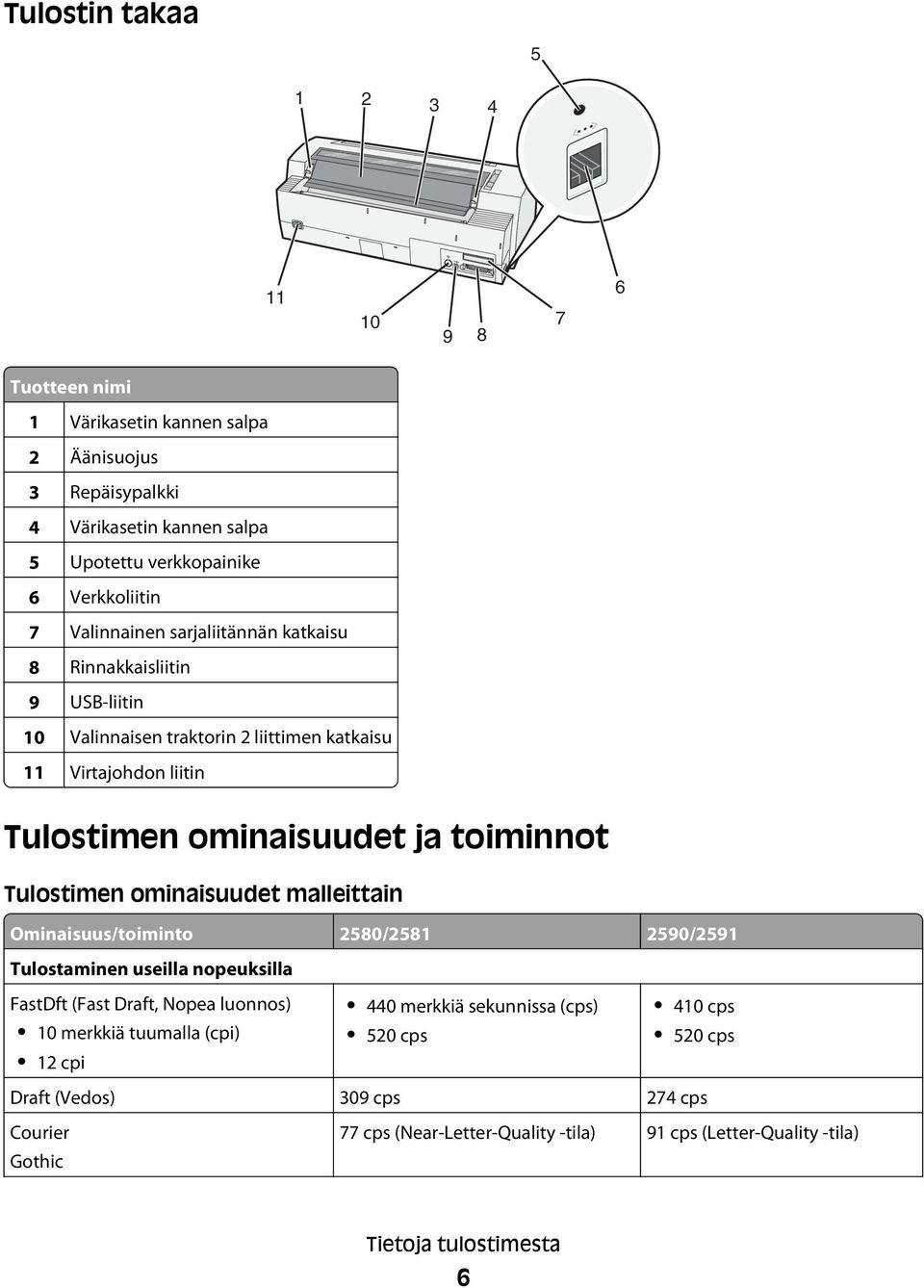 Tulostimen ominaisuudet malleittain Ominaisuus/toiminto 2580/2581 2590/2591 Tulostaminen useilla nopeuksilla FastDft (Fast Draft, Nopea luonnos) 10 merkkiä tuumalla (cpi) 12 cpi