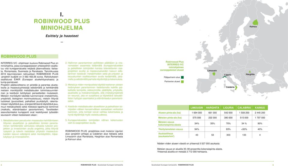 Rahoitukseen osallistuvat EAKR (Euroopan aluekehitysrahasto) ja kump-panialueet.