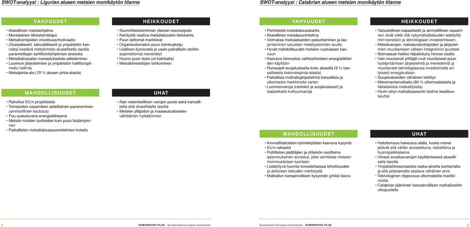 Metsätalousalan menestyksekäs edistäminen Luonnon järjestelmien ja ympäristön hallittu/optimoitu hallinta Metsäpinta-ala (70 % alueen pinta-alasta) MAHDOLLISUUDET Rahoitus EU:n projekteista