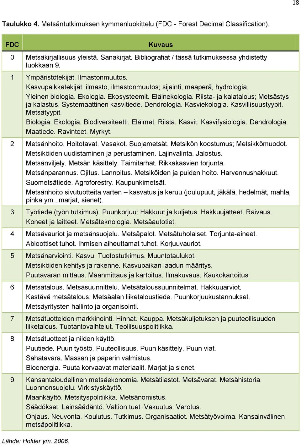 Riista- ja kalatalous; Metsästys ja kalastus. Systemaattinen kasvitiede. Dendrologia. Kasviekologia. Kasvillisuustyypit. Metsätyypit. Biologia. Ekologia. Biodiversiteetti. Eläimet. Riista. Kasvit.