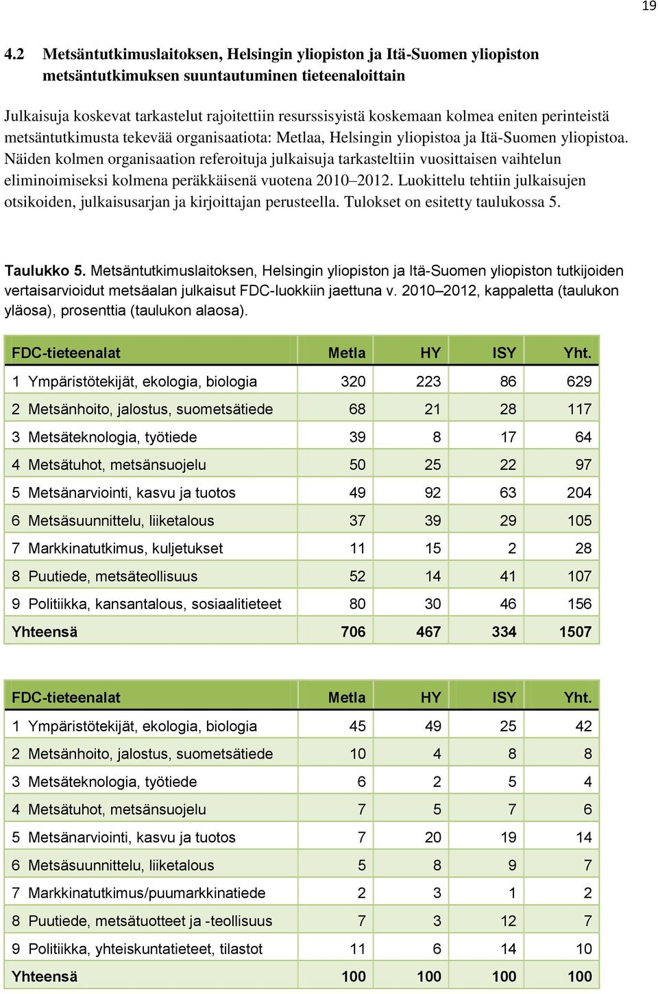 Näiden kolmen organisaation referoituja julkaisuja tarkasteltiin vuosittaisen vaihtelun eliminoimiseksi kolmena peräkkäisenä vuotena 2010 2012.