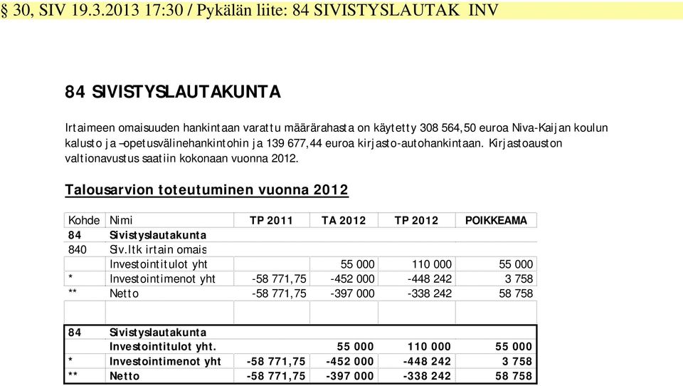 Talousarvion toteutuminen vuonna 2012 Kohde Nimi TP 2011 TA 2012 TP 2012 POIKKEAMA 84 Sivistyslautakunta 840 Siv.