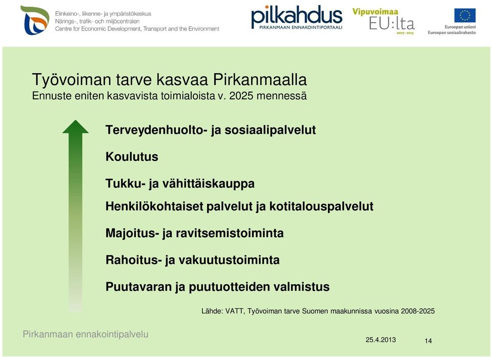 palvelut ja kotitalouspalvelut Majoitus- ja ravitsemistoiminta Rahoitus- ja vakuutustoiminta Puutavaran