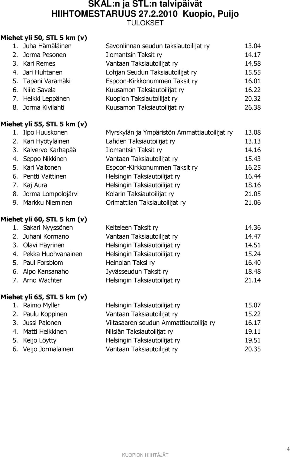 Heikki Leppänen Kuopion Taksiautoilijat ry 20.32 8. Jorma Kivilahti Kuusamon Taksiautoilijat ry 26.38 Miehet yli 55, STL 5 km (v) 1. Ilpo Huuskonen Myrskylän ja Ympäristön Ammattiautoilijat ry 13.