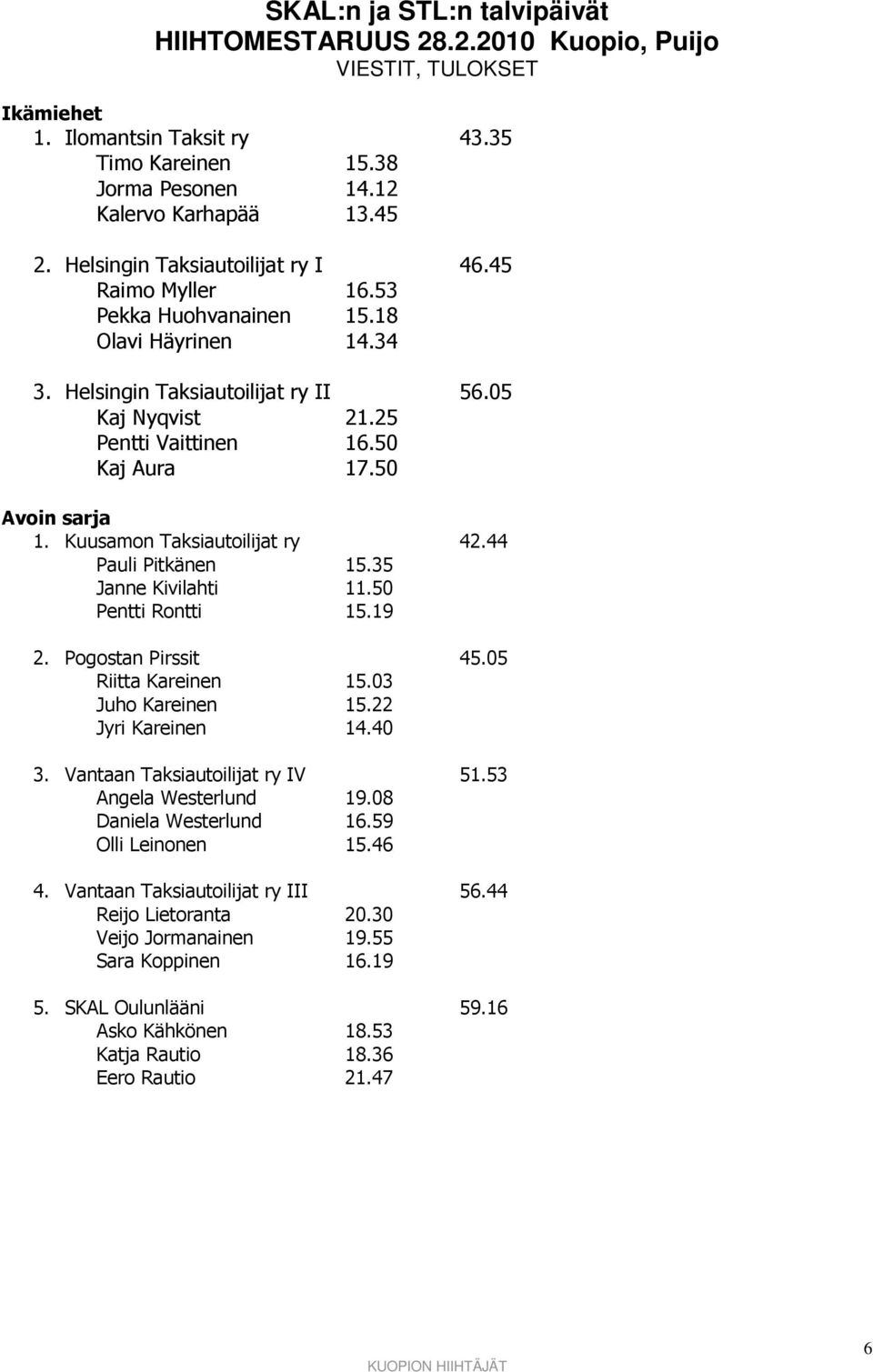 Kuusamon Taksiautoilijat ry 42.44 Pauli Pitkänen 15.35 Janne Kivilahti 11.50 Pentti Rontti 15.19 2. Pogostan Pirssit 45.05 Riitta Kareinen 15.03 Juho Kareinen 15.22 Jyri Kareinen 14.40 3.