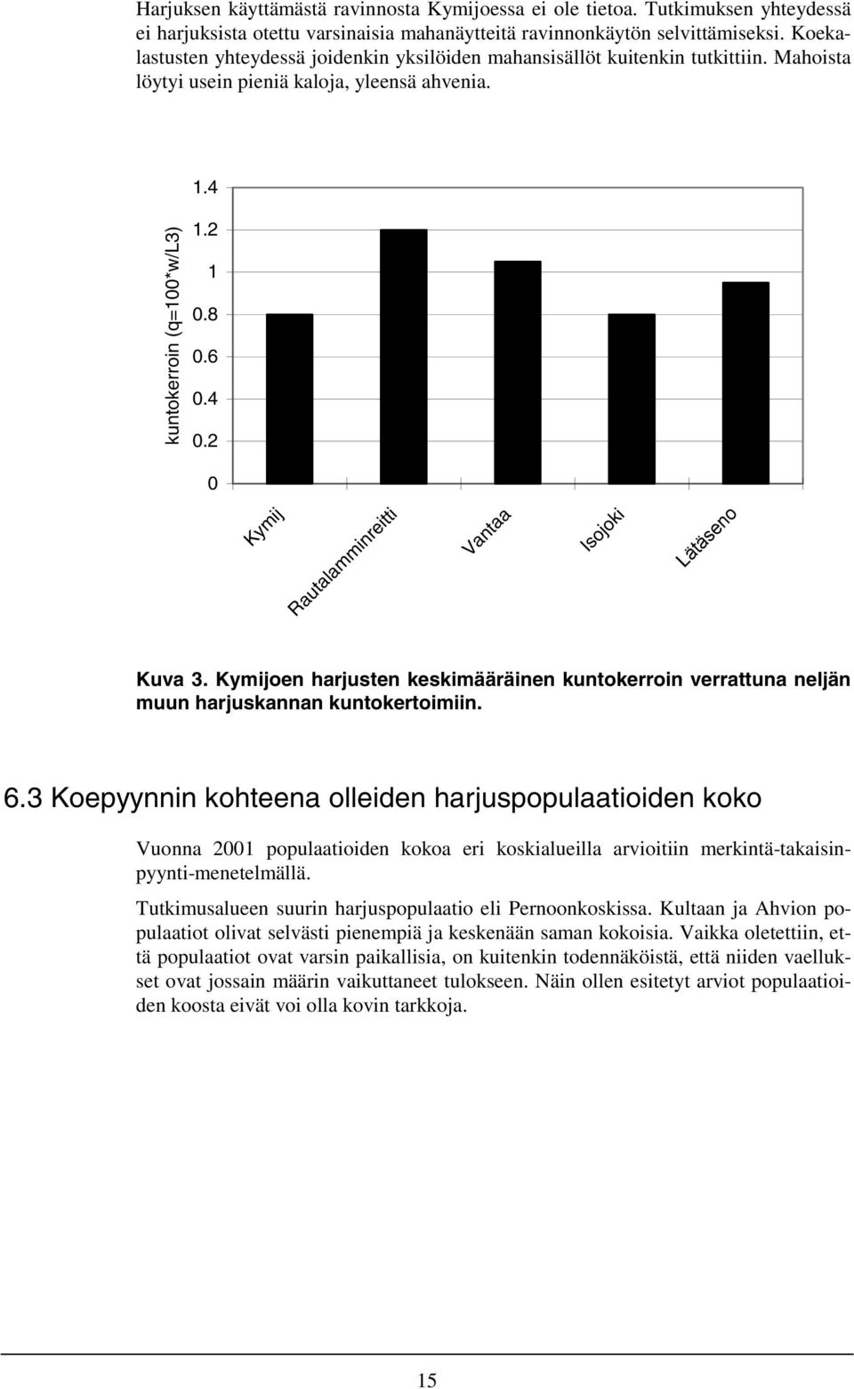 2 0 Kymij Rautalamminreitti Vantaa Isojoki Kuva 3. Kymijoen harjusten keskimääräinen kuntokerroin verrattuna neljän muun harjuskannan kuntokertoimiin. 6.