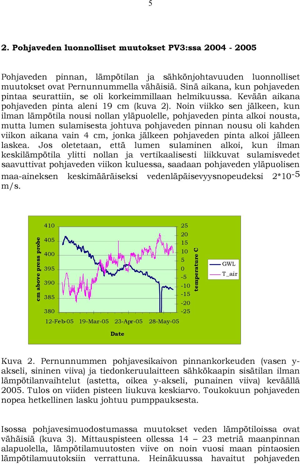 Noin viikko sen jälkeen, kun ilman lämpötila nousi nollan yläpuolelle, pohjaveden pinta alkoi nousta, mutta lumen sulamisesta johtuva pohjaveden pinnan nousu oli kahden viikon aikana vain 4 cm, jonka