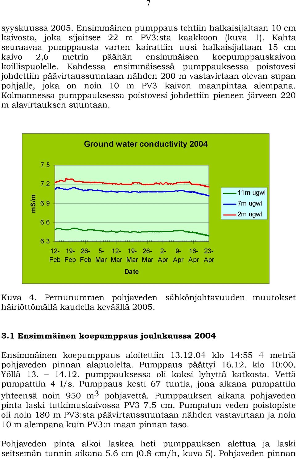 Kahdessa ensimmäisessä pumppauksessa poistovesi johdettiin päävirtaussuuntaan nähden 200 m vastavirtaan olevan supan pohjalle, joka on noin 10 m PV3 kaivon maanpintaa alempana.