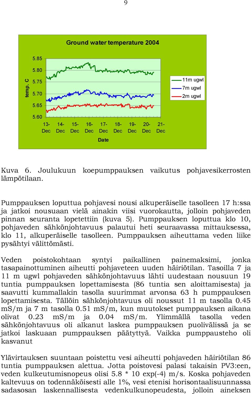 Pumppauksen loputtua klo 10, pohjaveden sähkönjohtavuus palautui heti seuraavassa mittauksessa, klo 11, alkuperäiselle tasolleen. Pumppauksen aiheuttama veden liike pysähtyi välittömästi.