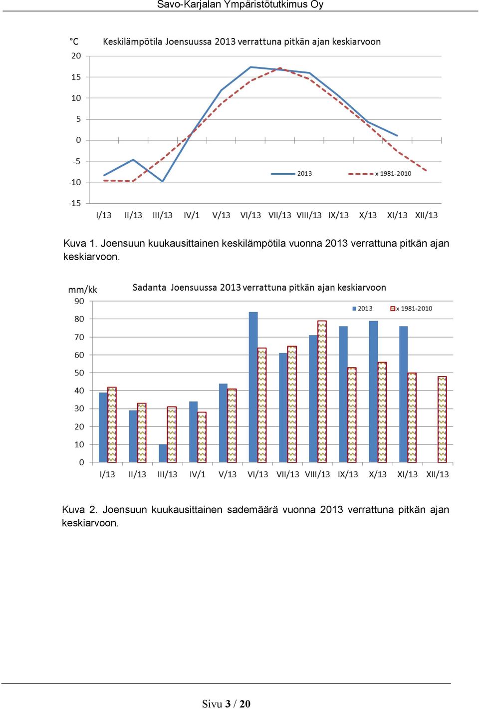 verrattuna pitkän ajan keskiarvoon. Kuva 2.