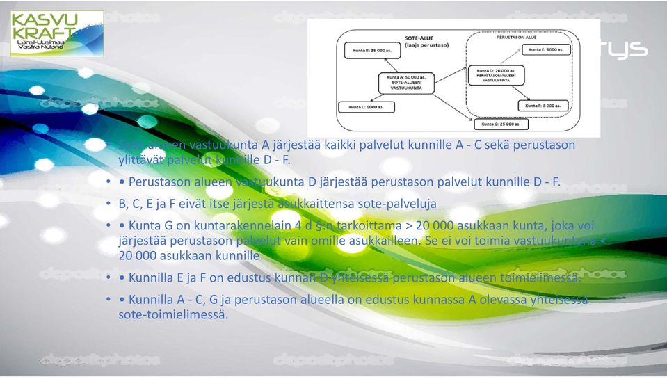 B, C, E ja F eivät itse järjestä asukkaittensa sote palveluja Kunta G on kuntarakennelain 4 d :n tarkoittama > 20 000 asukkaan kunta, joka voi järjestää