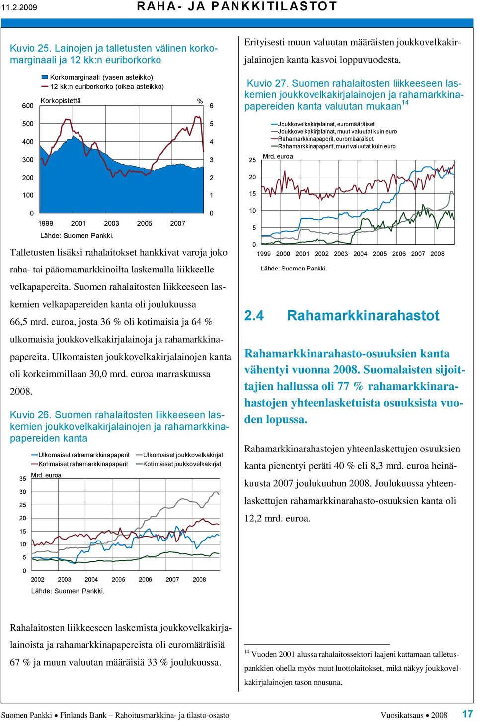 Korkomarginaali (vasen asteikko) kk:n euriborkorko (oikea asteikko) Korkopistettä Kuvio 7.