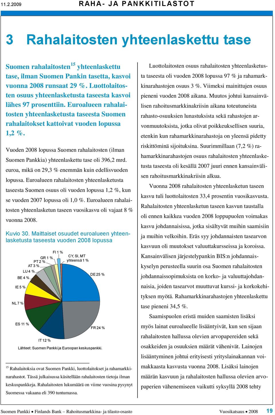 Vuoden 8 lopussa Suomen rahalaitosten (ilman Suomen Pankkia) yhteenlaskettu tase oli 9, mrd. euroa, mikä on 9, enemmän kuin edellisvuoden lopussa.