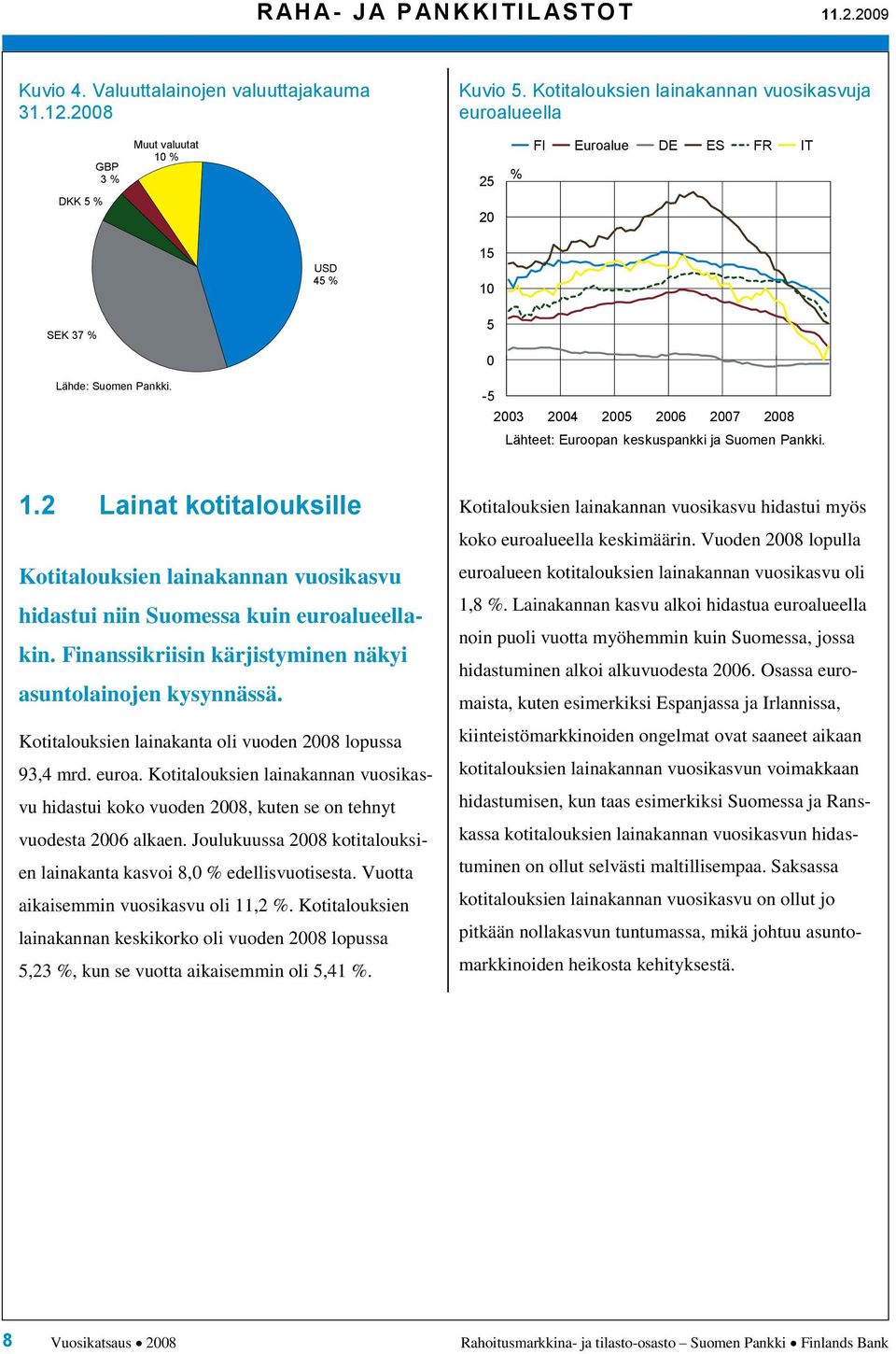 . Lainat kotitalouksille Kotitalouksien lainakannan vuosikasvu hidastui niin Suomessa kuin euroalueellakin. Finanssikriisin kärjistyminen näkyi asuntolainojen kysynnässä.