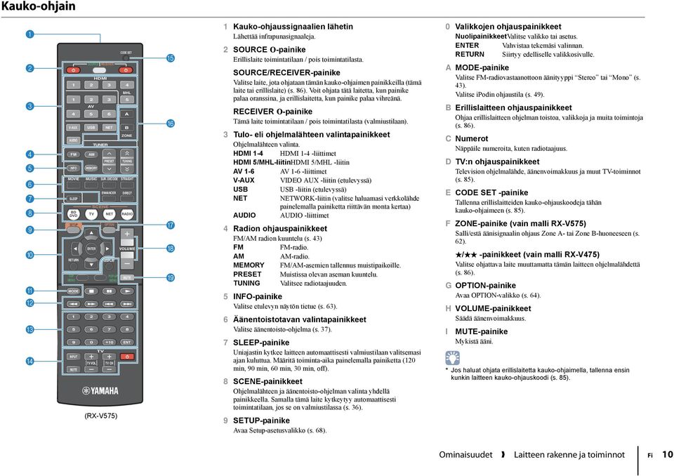 DECODE OPTION MHL 5 5 6 A B ZONE TUNING STRAIGHT DIRECT TV NET RADIO VOLUME 5 6 7 8 9 0 10 ENT (RX-V575) E F G H I 1 Kauko-ohjaussignaalien lähetin Lähettää infrapunasignaaleja.