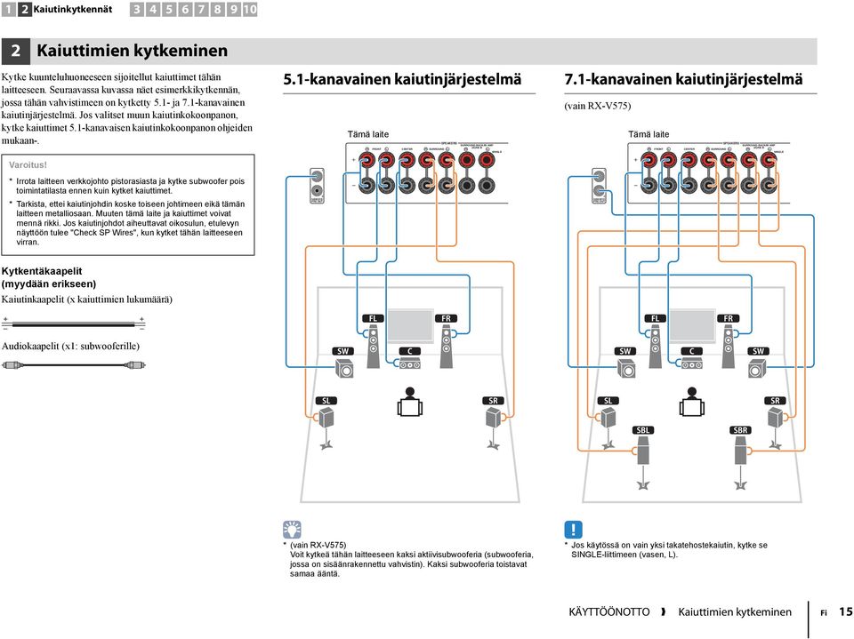 1-kanavaisen kaiutinkokoonpanon ohjeiden mukaan-. Varoitus! * Irrota laitteen verkkojohto pistorasiasta ja kytke subwoofer pois toimintatilasta ennen kuin kytket kaiuttimet.