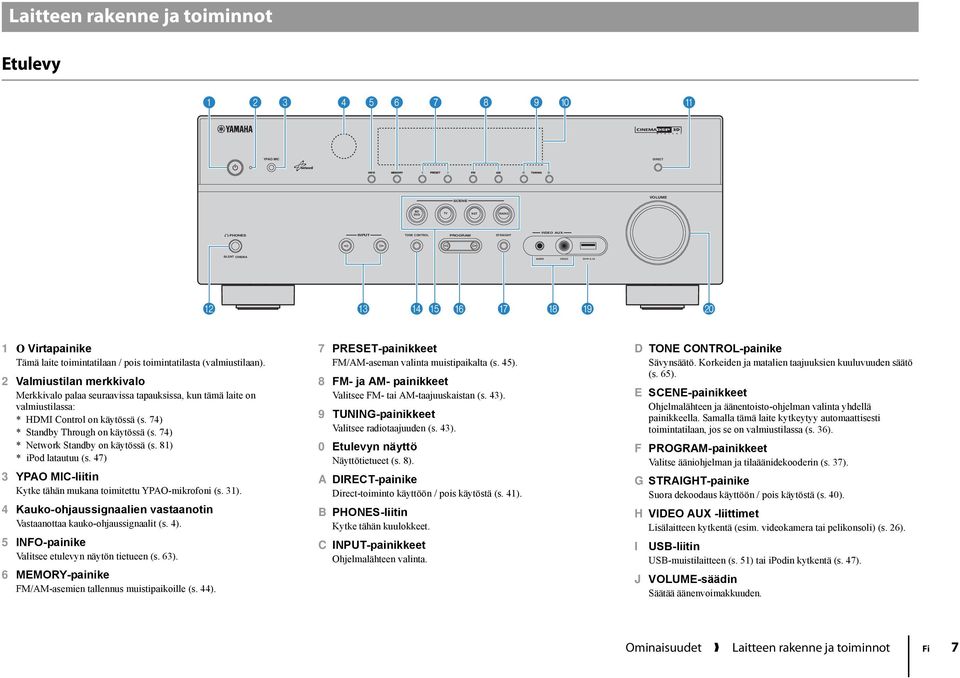 2 Valmiustilan merkkivalo Merkkivalo palaa seuraavissa tapauksissa, kun tämä laite on valmiustilassa: * Control on käytössä (s. 74) * Standby Through on käytössä (s.