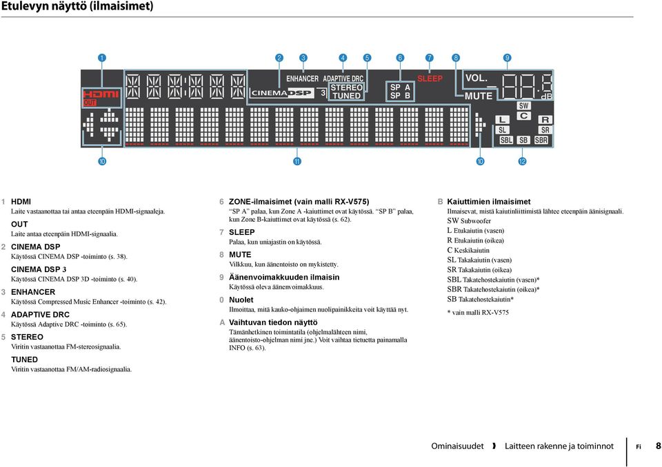 3 ENHANCER Käytössä Compressed Music Enhancer -toiminto (s. 42). 4 ADAPTIVE DRC Käytössä Adaptive DRC -toiminto (s. 65). 5 STEREO Viritin vastaanottaa FM-stereosignaalia.