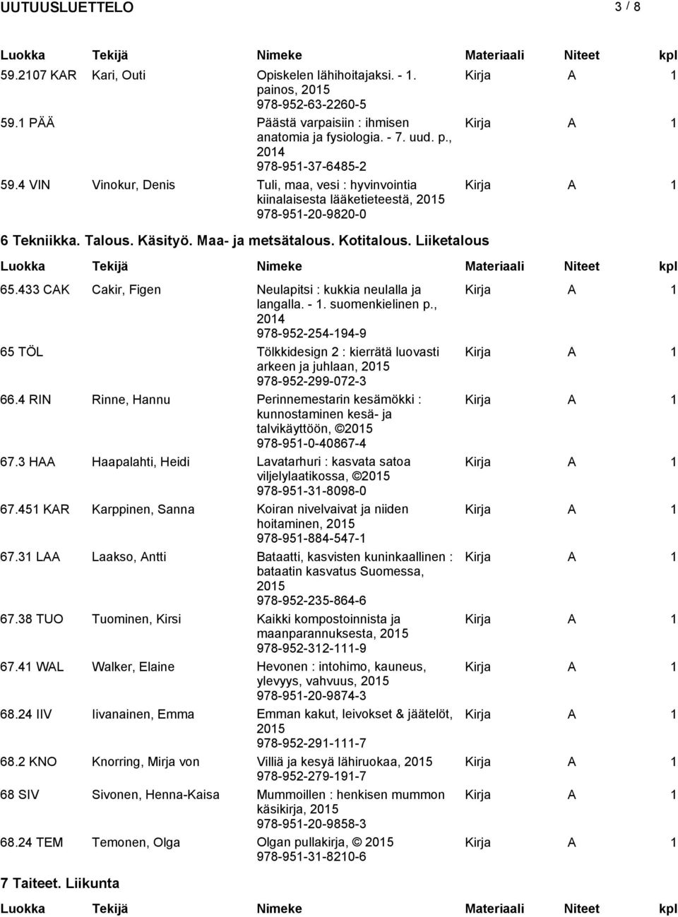 433 CAK Cakir, Figen Neulapitsi : kukkia neulalla ja langalla. - 1. suomenkielinen p., 978-952-254-194-9 65 TÖL Tölkkidesign 2 : kierrätä luovasti arkeen ja juhlaan, 978-952-299-072-3 66.