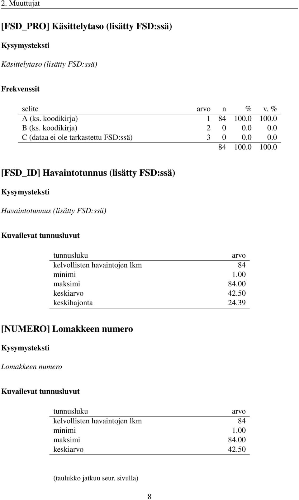 tunnusluvut tunnusluku arvo kelvollisten havaintojen lkm 84 minimi 1.00 maksimi 84.00 keskiarvo 42.50 keskihajonta 24.