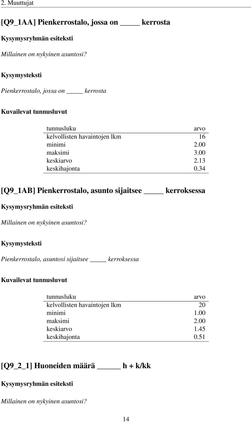 13 keskihajonta 0.34 [Q9_1AB] Pienkerrostalo, asunto sijaitsee kerroksessa Millainen on nykyinen asuntosi?