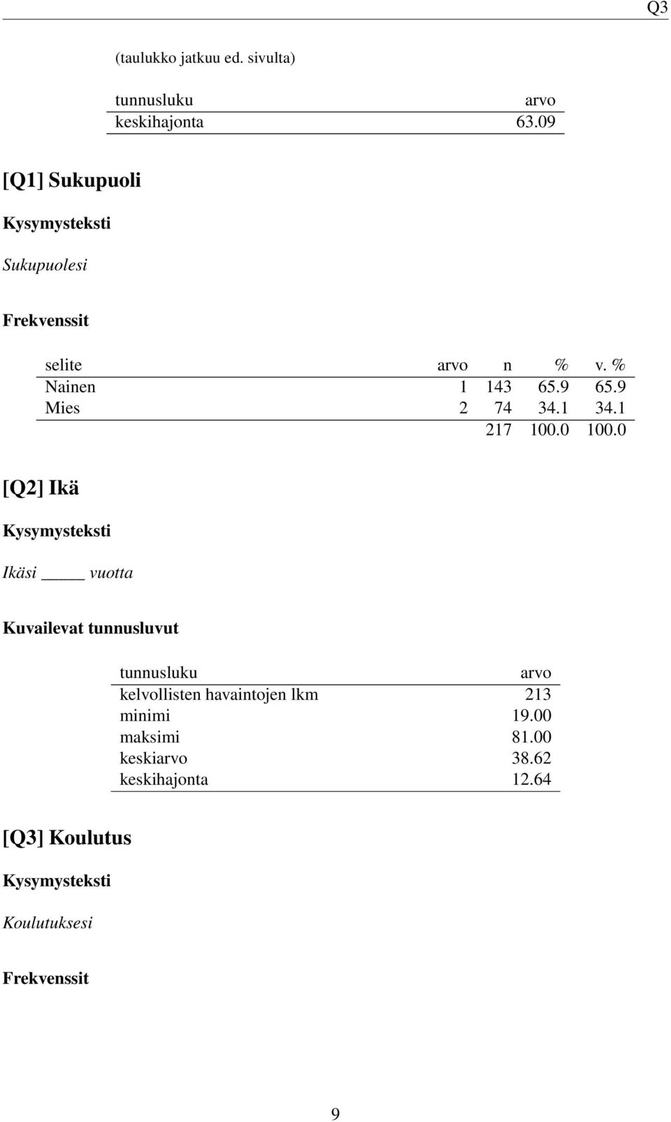 1 [Q2] Ikä Ikäsi vuotta Kuvailevat tunnusluvut tunnusluku arvo kelvollisten